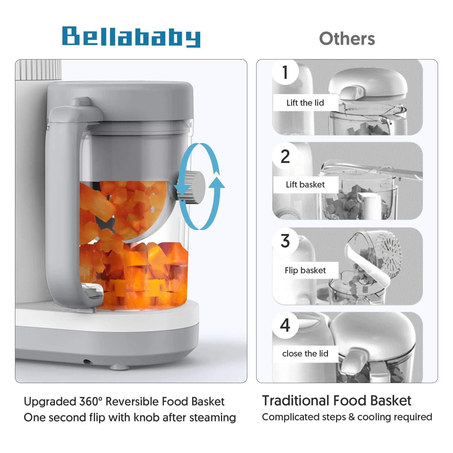 Procesador de Alimentos Bebés, Robot de Cocina Bebe con Cesta de Vapor Reversible, Fácil Operación con un Botón y Gran Apertura para Una Fácil Limpieza Baby Food Precessor