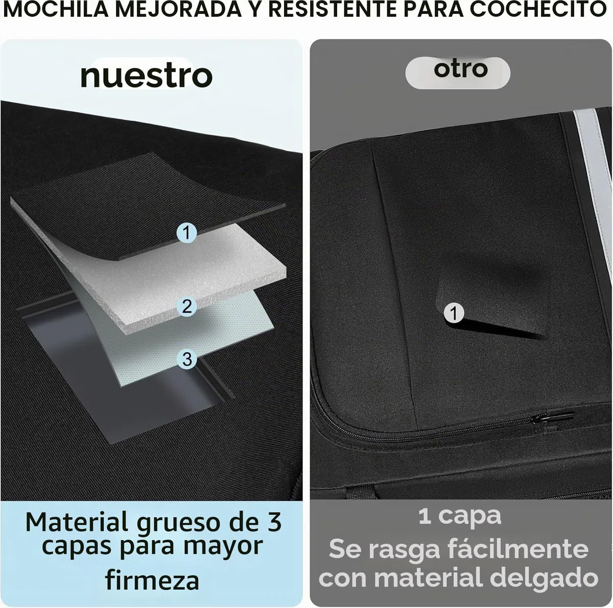 Bolsa de viaje para cochecito, mochila de gran capacidad compatible con pockit GB Pockit Air All-Terrain/Cybex Libelle